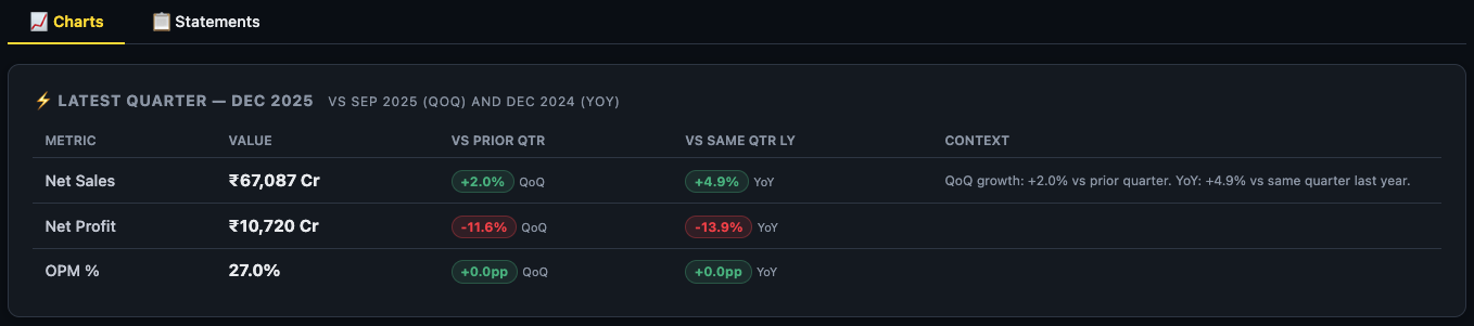 Latest Quarter Snapshot card on the Financials Charts sub-tab