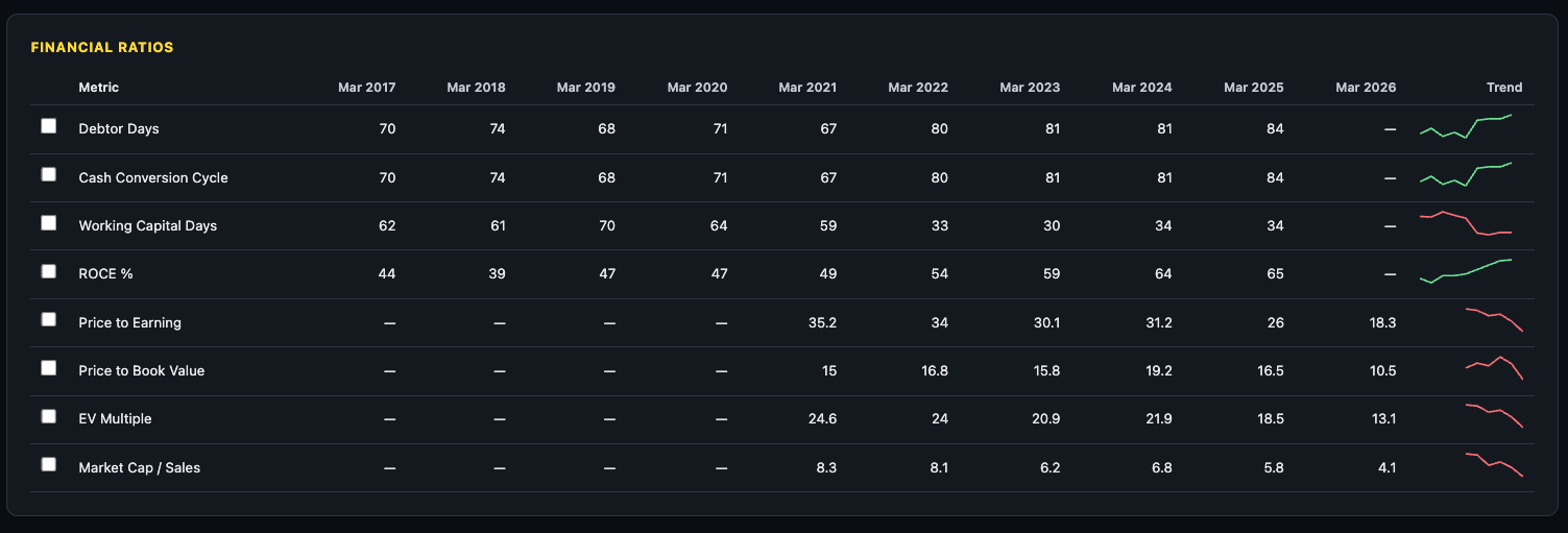 Financial Ratios in the Statements sub-tab