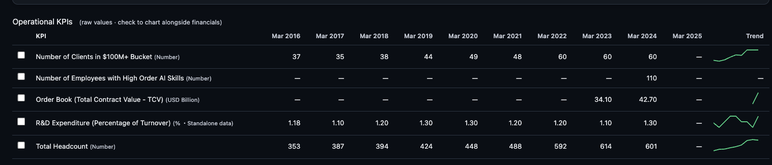 Sector-specific KPIs section