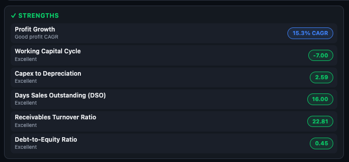 Strengths panel showing top-rated ratios with Excellent/Good classification and value badges