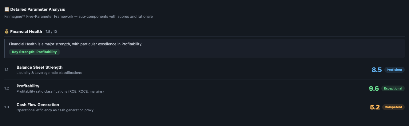 Financial Health parameter breakdown — Balance Sheet Strength 8.5, Profitability 9.6, Cash Flow Generation 5.2