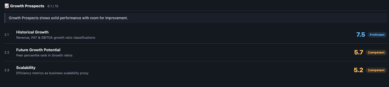 Growth Prospects parameter breakdown — Historical Growth 7.5, Future Growth Potential 5.7, Scalability 5.2