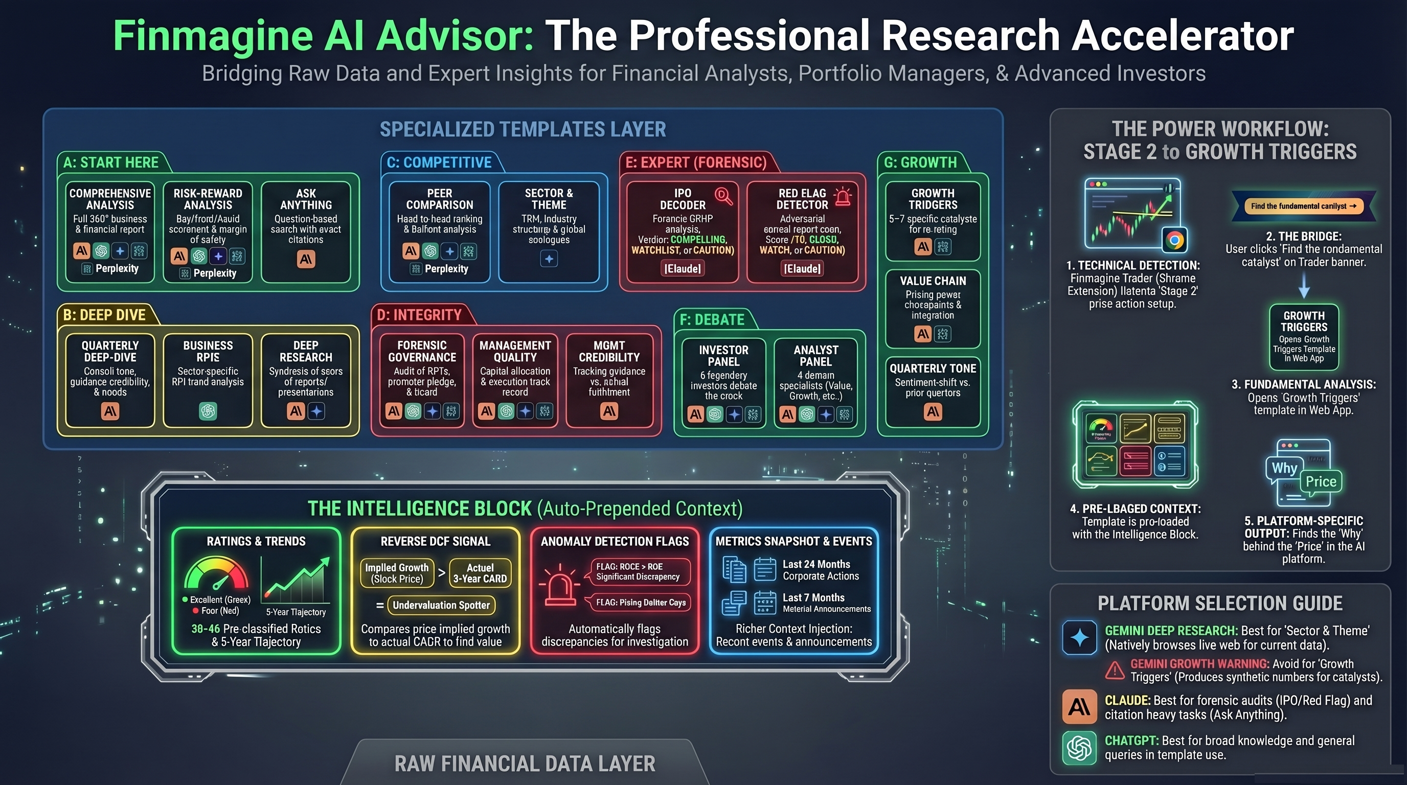 Finmagine AI Platform Compass — routing the right prompt to the right AI platform