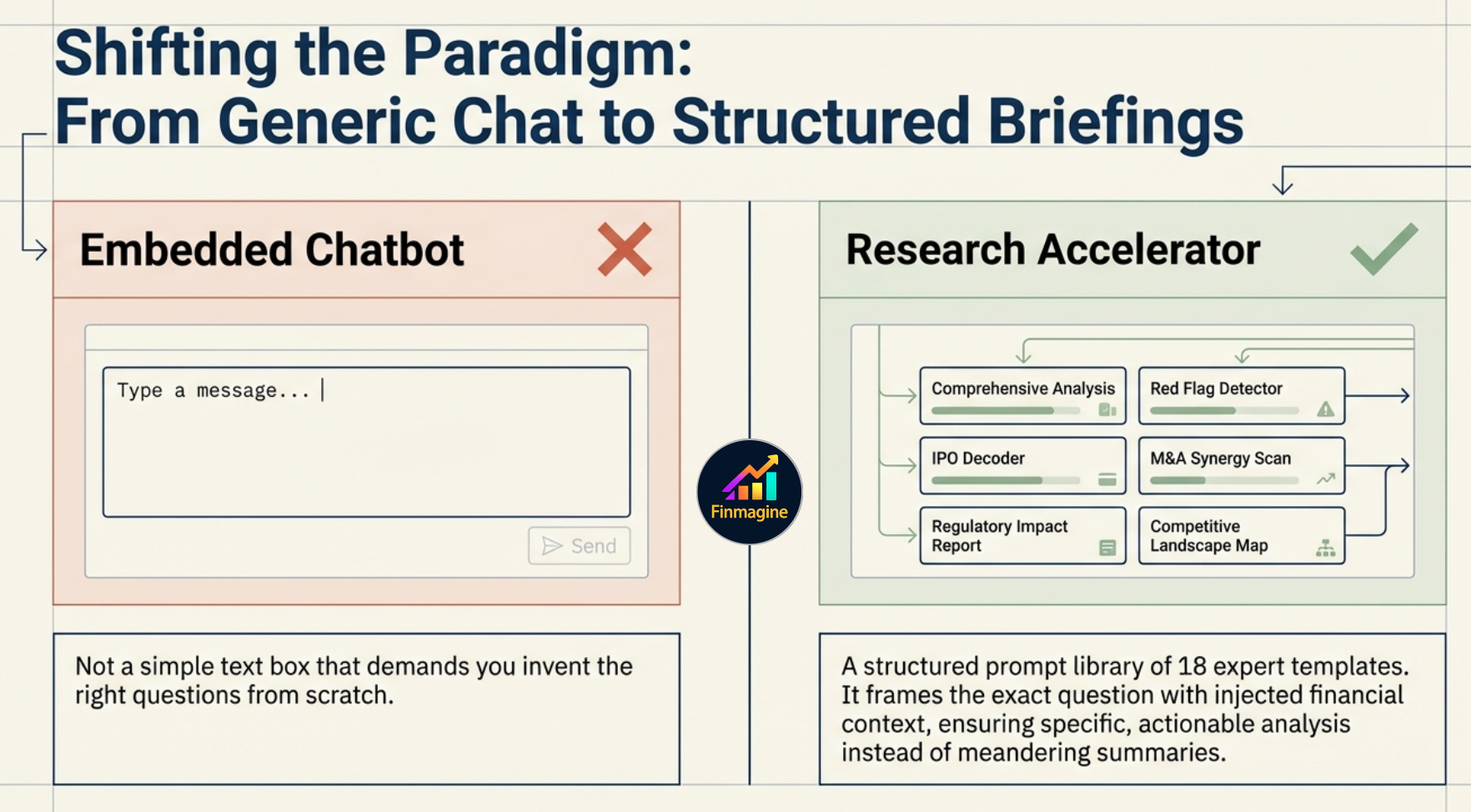 Shifting the Paradigm: From Generic Chat (Embedded Chatbot) to Structured Briefings (Research Accelerator) — 18 expert templates vs a simple text box
