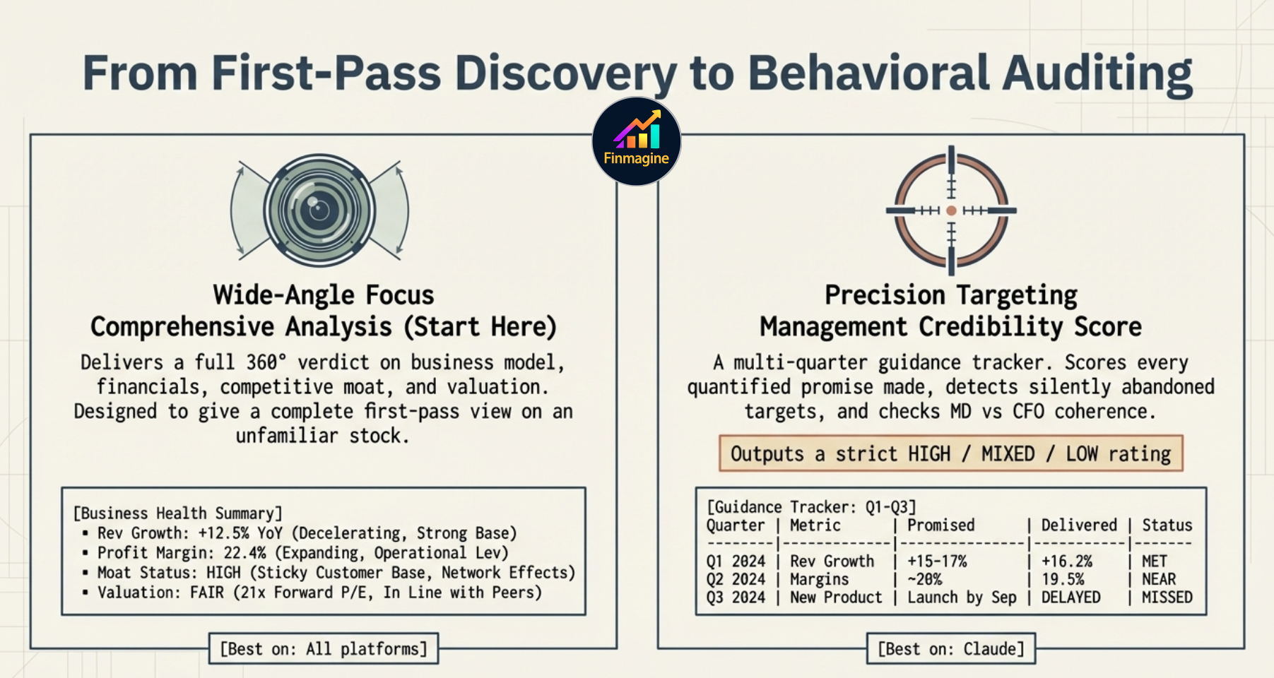 From First-Pass Discovery to Behavioral Auditing — Comprehensive Analysis (Wide-Angle Focus: full 360° verdict on business model, financials, competitive moat and valuation) vs Management Credibility Score (Precision Targeting: multi-quarter guidance tracker, detects silently abandoned targets, checks MD vs CFO coherence, outputs HIGH / MIXED / LOW rating)