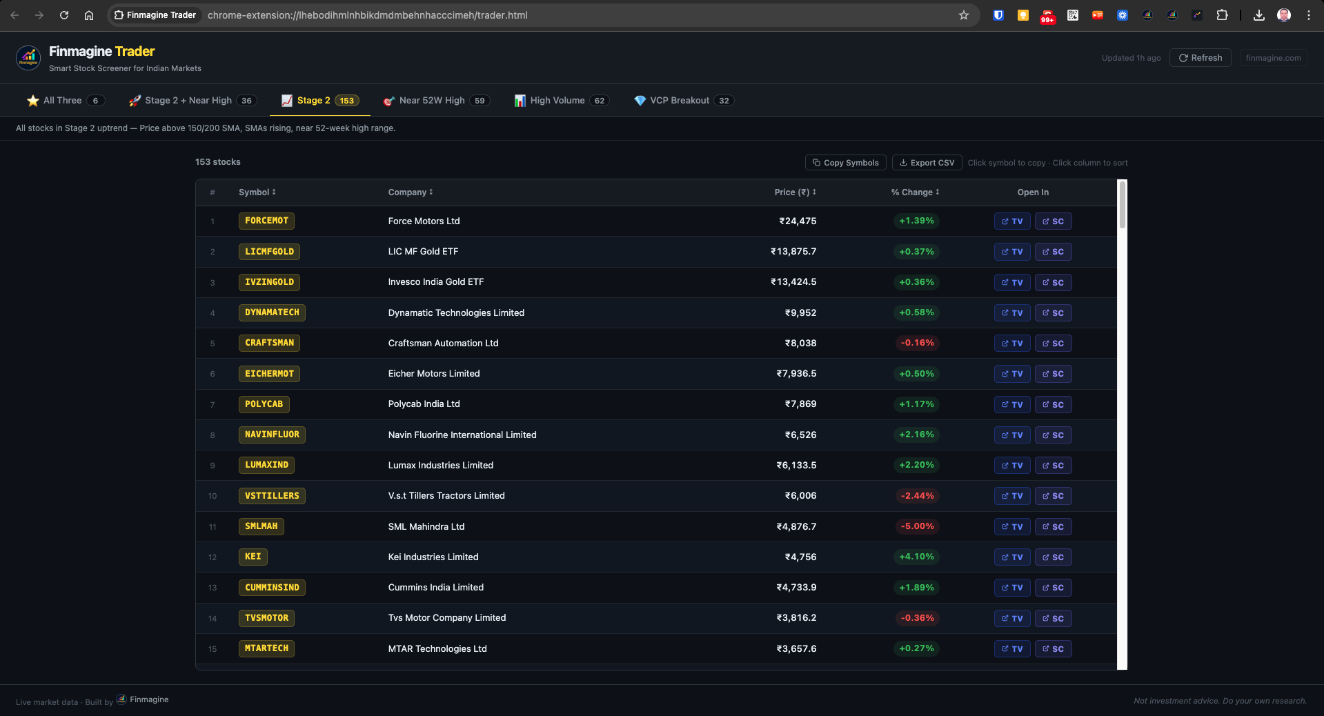 Stage 2 tab — full momentum universe