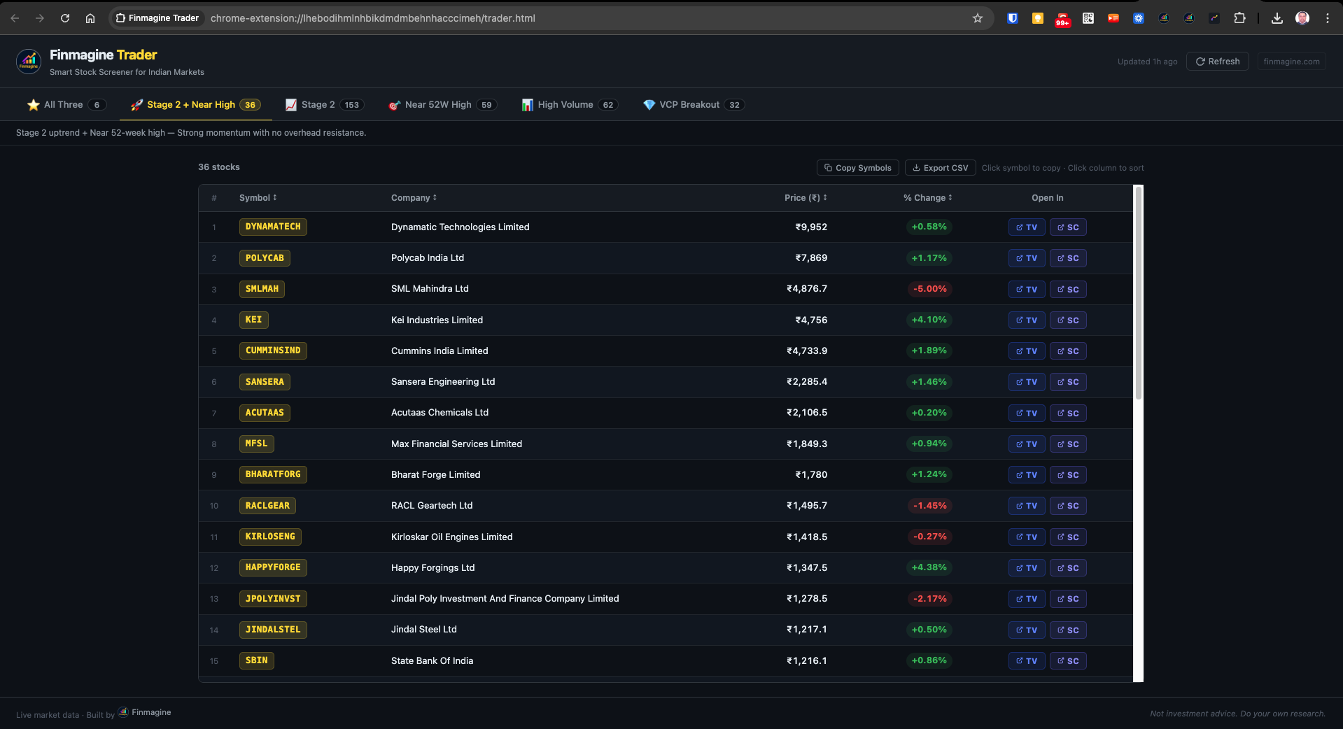 Stage 2 + Near High tab