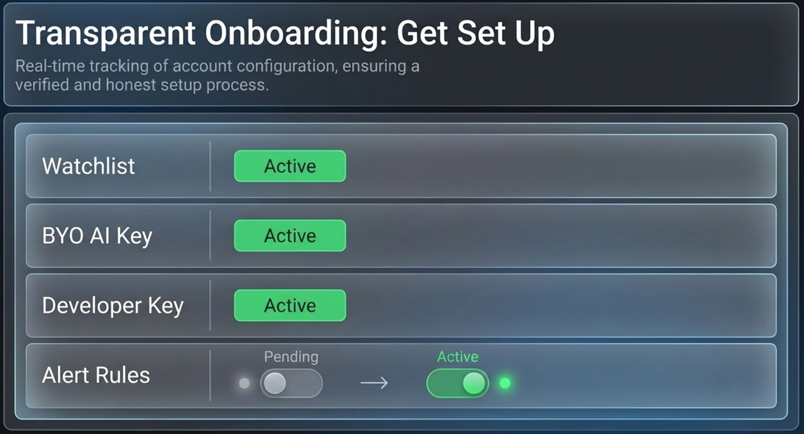 Diagram: Transparent Onboarding for US markets — Get Set Up checklist showing Watchlist, BYO AI Key, and Developer Key already Active, with Alert Rules transitioning from Pending to Active