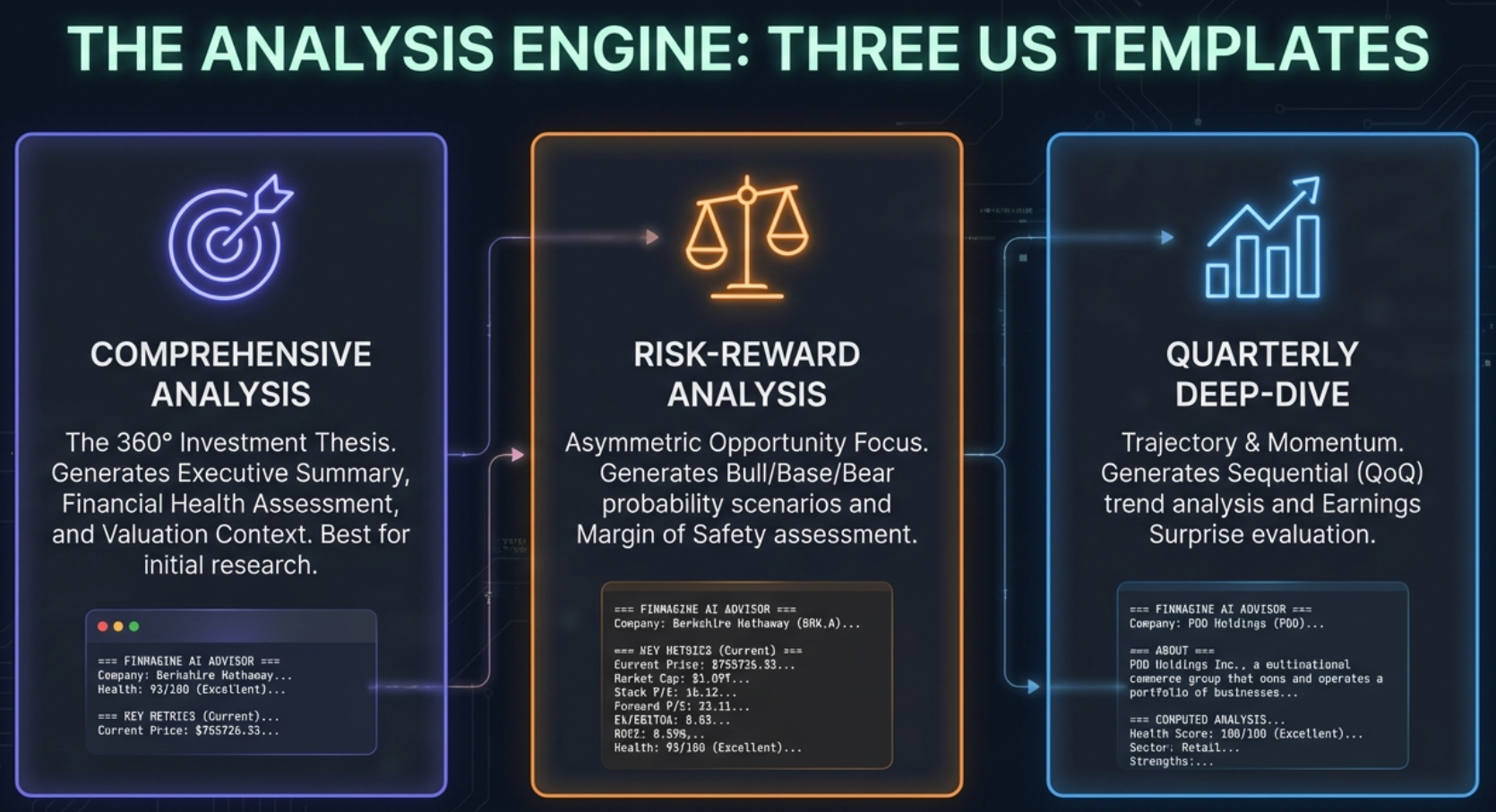 Three template cards for US stocks: Comprehensive Analysis, Risk-Reward Analysis, Quarterly Deep-Dive