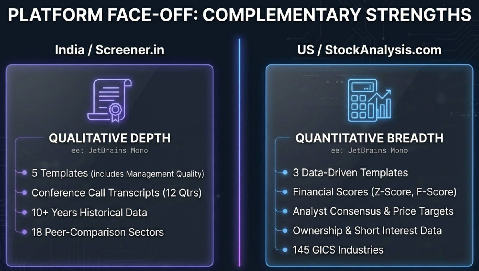 Finmagine Five-Parameter Scoring Framework