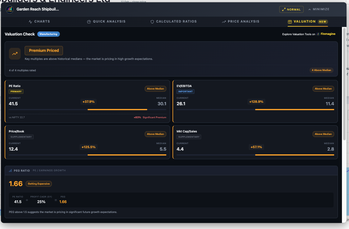 Garden Reach Shipbuilders Valuation Tab showing the verdict with Manufacturing sector weights applied