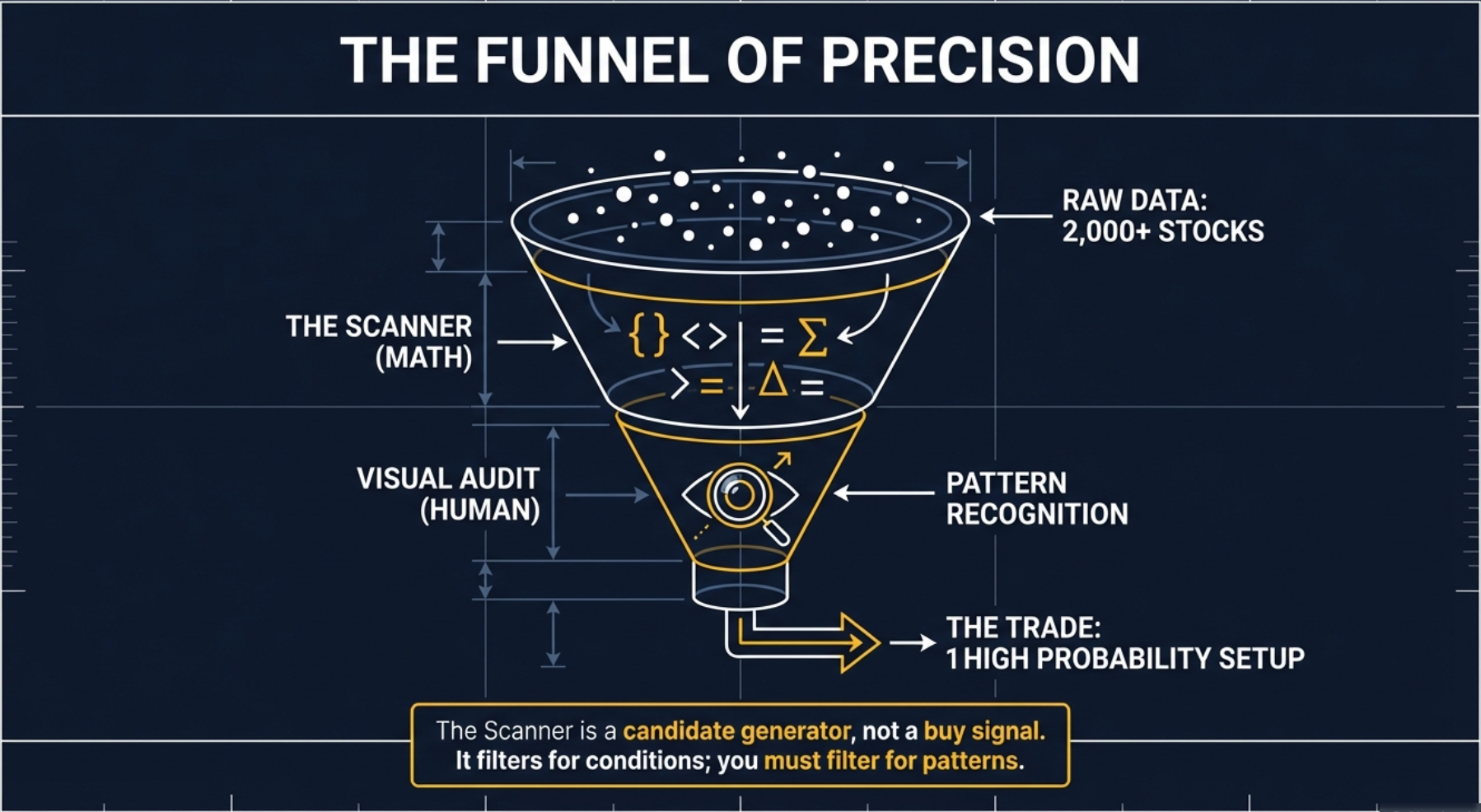 Parle-G factory analogy for supply exhaustion and price breakout in VCP trading