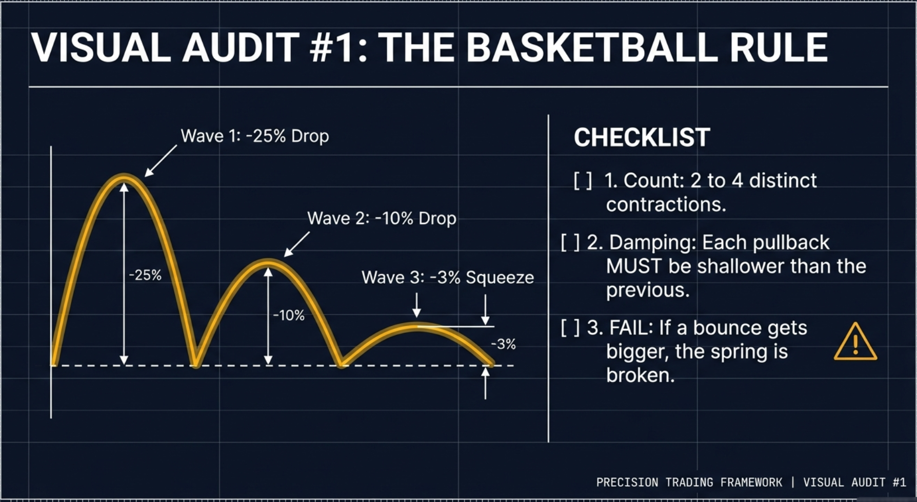 Funnel of Precision: how the scanner reduces 2,000+ stocks to ~20 VCP candidates