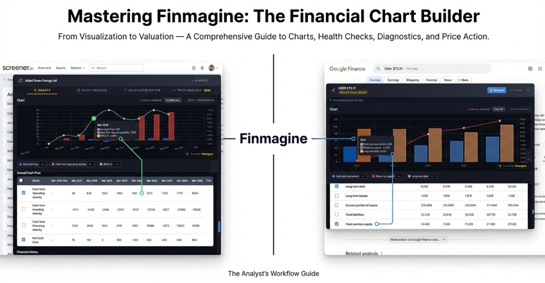 Mastering Finmagine: The Financial Chart Builder - From Visualization to Valuation, showing Screener.in and Google Finance side by side