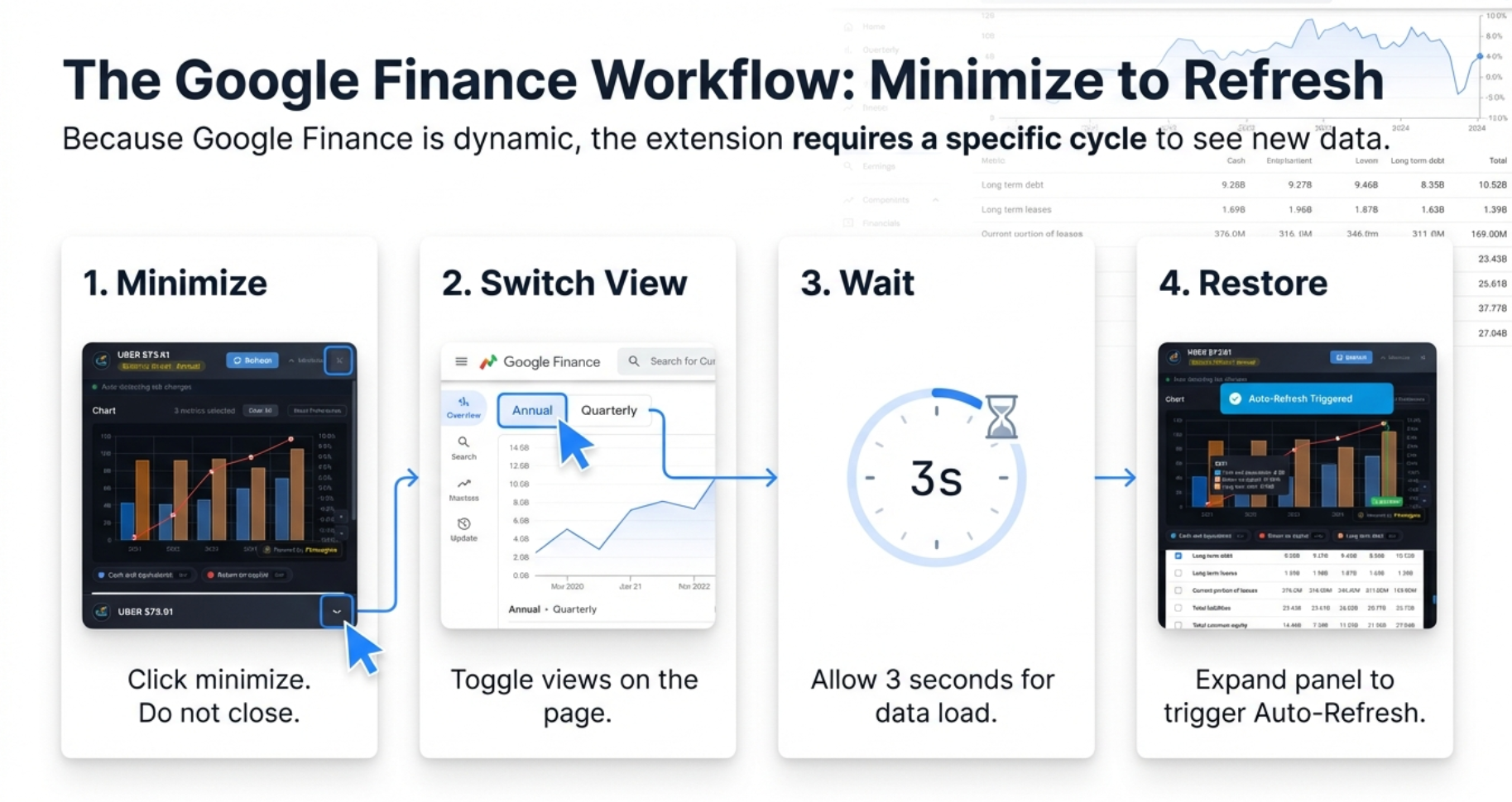 The Google Finance Workflow: Minimize to Refresh - 4-step cycle: Minimize, Switch View, Wait 3 seconds, Restore