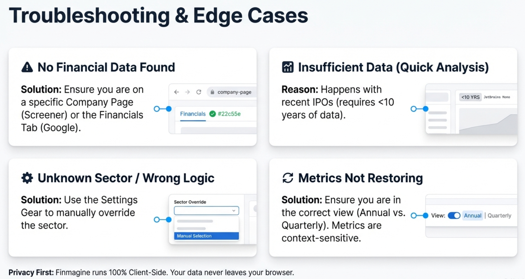 Troubleshooting and Edge Cases: No Financial Data Found, Insufficient Data for Quick Analysis, Unknown Sector / Wrong Logic, Metrics Not Restoring - with solutions for each