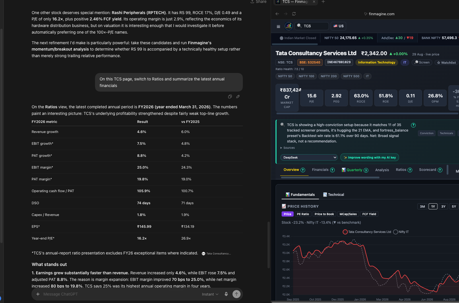 ChatGPT desktop's built-in browser on finmagine.com/stock, switched to the Ratios tab for TCS, with ChatGPT's summary of the FY2026 annual financials
