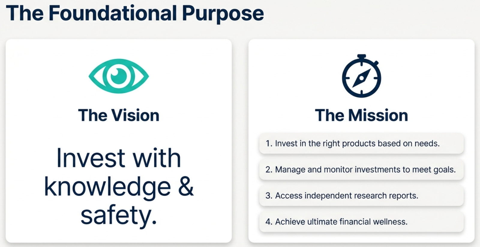 SEBI Investor Charter Vision: invest with knowledge and safety; Mission: every investor reaches financial wellness through the right products, goal monitoring, and research access