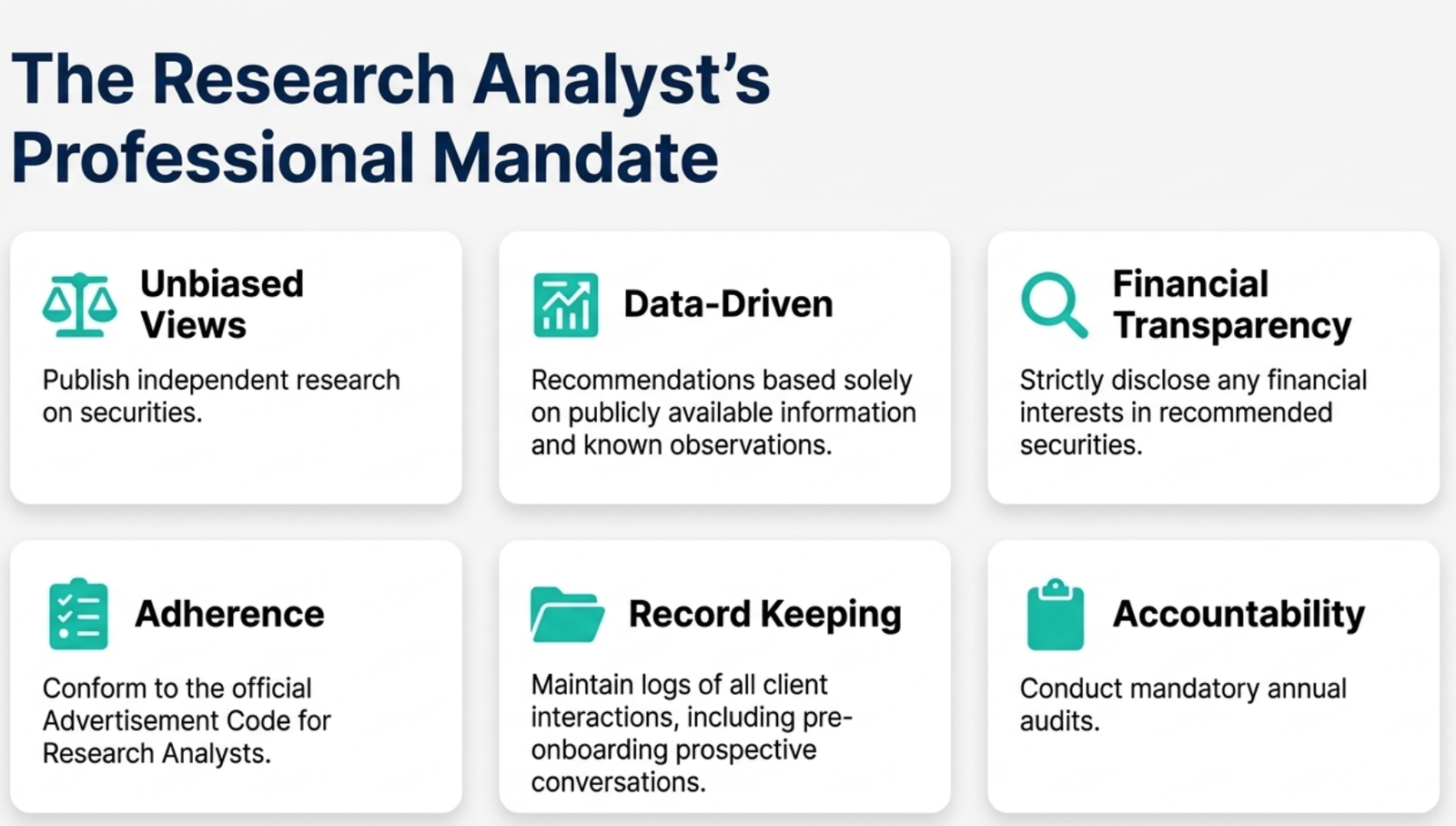 Research Analyst's service obligations to investors β onboarding, KYC, AI tool disclosure, third-party conflict disclosure, non-discriminatory distribution, data privacy, and guidance on complex products