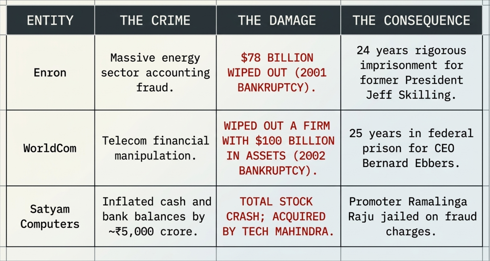 2008 learnings: bank discipline over aggression, independent investor due diligence beyond rating agencies, and respect for Black Swan tail risks (Taleb) that historical data cannot anticipate