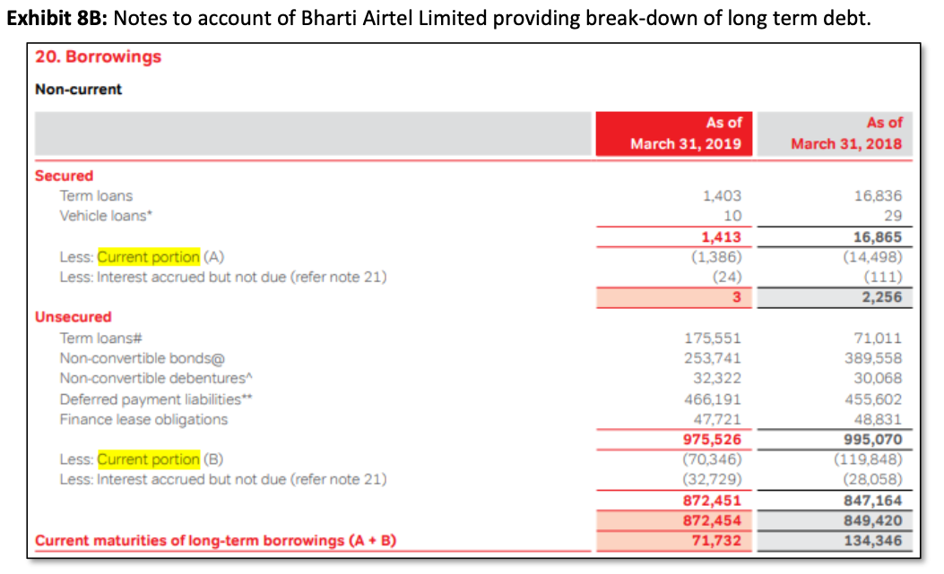 Notes to account of Bharti Airtel Limited providing break-down of long term debt