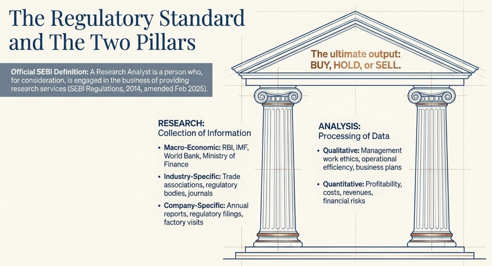 The Regulatory Standard and The Two Pillars: Research (collection of information) and Analysis (processing of data)