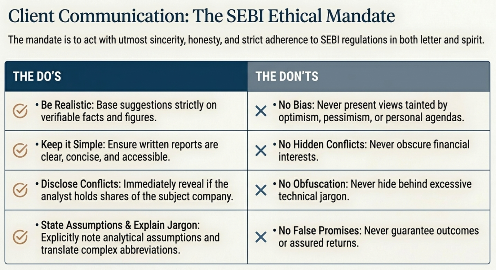 Client Communication: The SEBI Ethical Mandate — do's and don'ts table