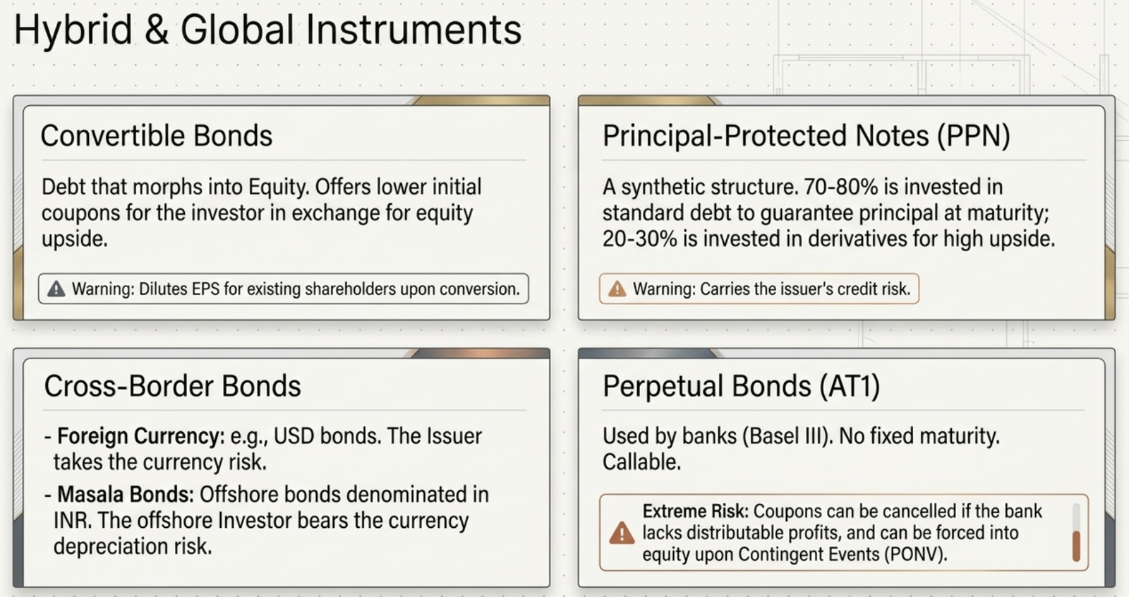 Hybrid and Global Instruments — Convertible Bonds, PPN, Cross-Border Bonds, and Perpetual AT1 Bonds