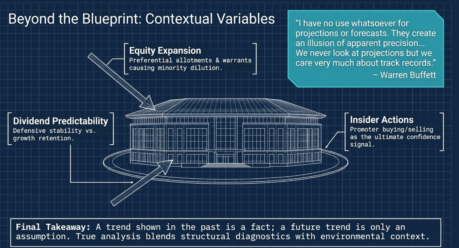 Other Aspects Synthesis: Equity Expansion (preferential allotments and warrants causing minority dilution), Dividend Predictability (defensive stability vs growth retention signals), Insider Activity (promoter buying as the ultimate conviction signal); Buffett quote on track records vs projections; Final Takeaway: a past trend is a fact, a future trend is an assumption
