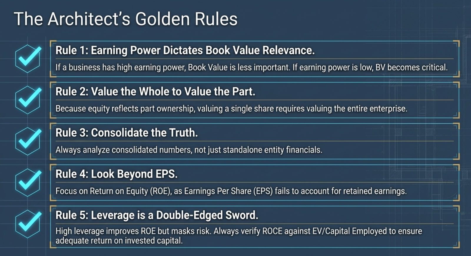 The Architect's Golden Rules — Rule 1: Earning Power Dictates Book Value Relevance: if a business has high earning power, Book Value is less important; if earning power is low, BV becomes critical; Rule 2: Value the Whole to Value the Part: because equity reflects part ownership, valuing a single share requires valuing the entire enterprise first; Rule 3: Consolidate the Truth: always analyse consolidated numbers, not just standalone entity financials; Rule 4: Look Beyond EPS: focus on Return on Equity (ROE) as Earnings Per Share fails to account for retained earnings; Rule 5: Leverage is a Double-Edged Sword: high leverage improves ROE but masks risk — always verify ROCE against EV/Capital Employed to ensure adequate return on invested capital