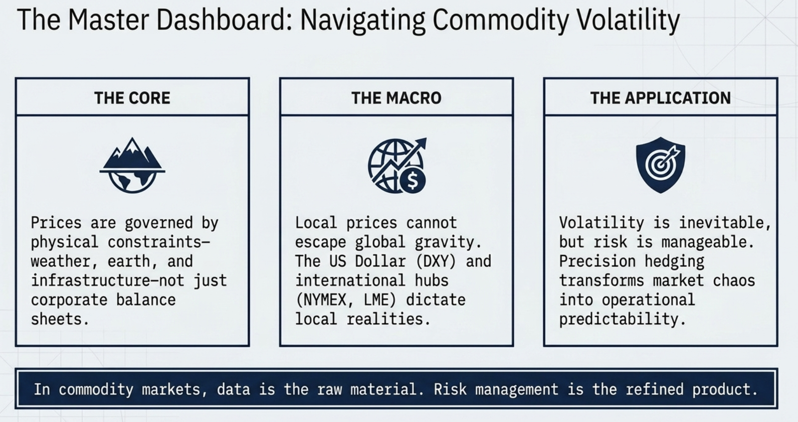 The Master Dashboard: Navigating Commodity Volatility