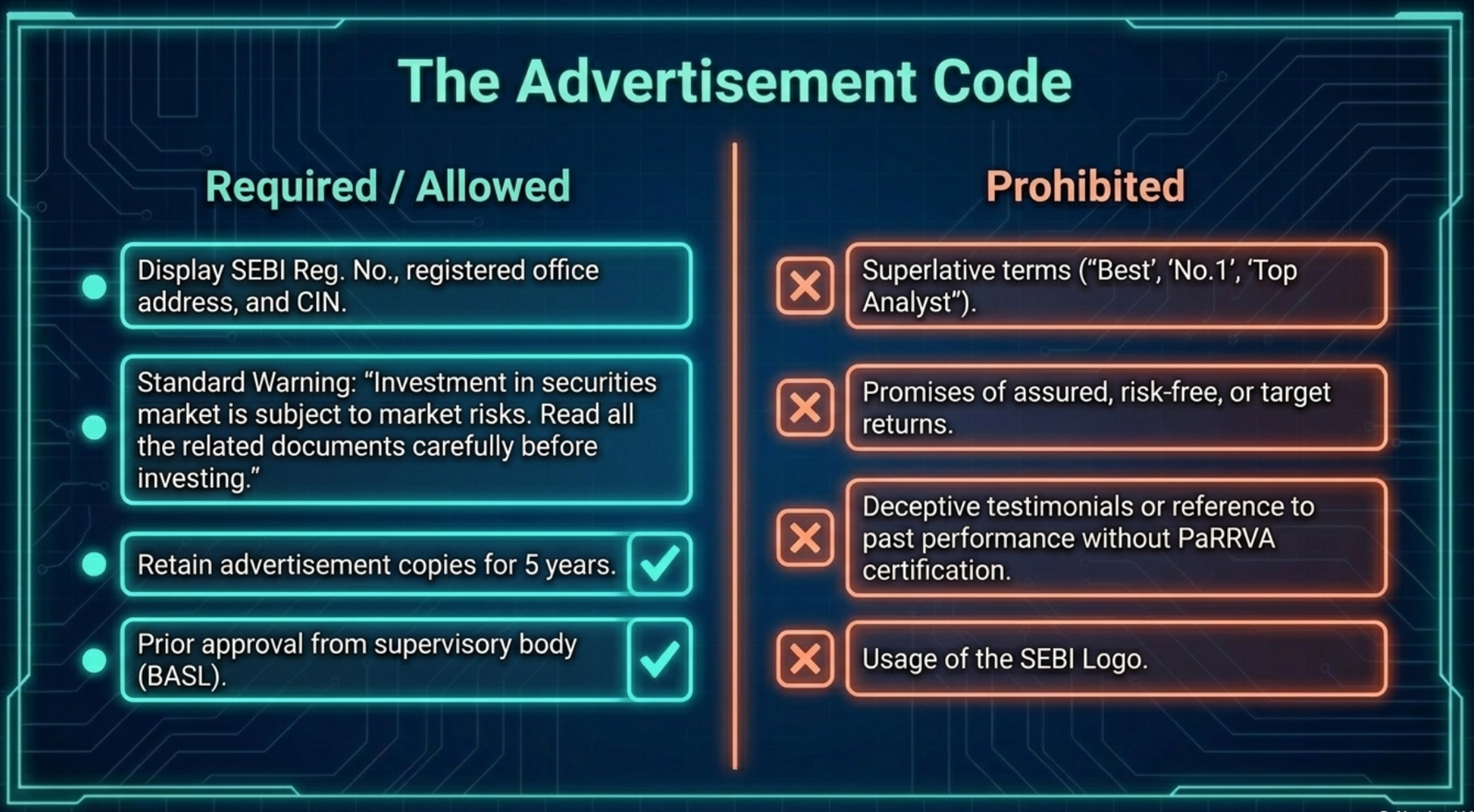 The Advertisement Code for Research Analysts: what is required/allowed vs what is strictly prohibited (no SEBI logo, no superlatives, no assured returns)