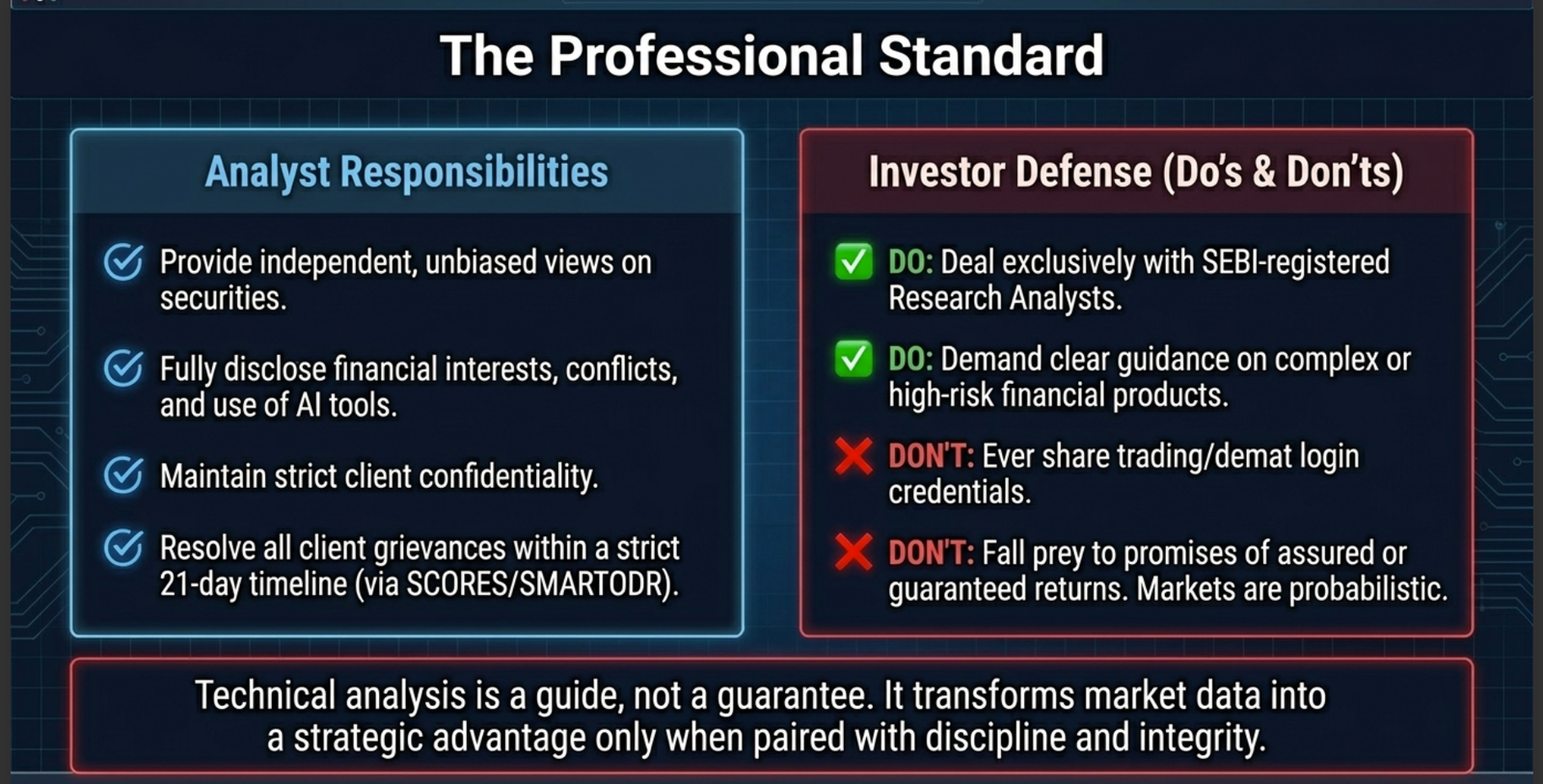 The Professional Standard — Analyst Responsibilities and Investor Defence